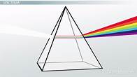 Video thumbnail for White Light | Definition, Wavelength & Spectrum