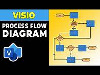 Video thumbnail for How to DRAW a VISIO Process Flow Diagram – Step-by-Step GUIDE!