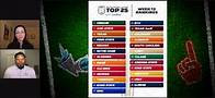 Video thumbnail for Latest 12-team College Football Playoff rankings: Oregon retains top spot, Notre Dame No. 6