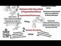 Video thumbnail for Understanding Culture: Diversity in the Workplace - Organizational Culture, Hofstede