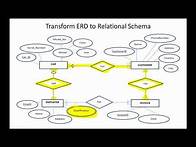 Video thumbnail for Example 1: Transforming ER Diagrams to a Relational Schema