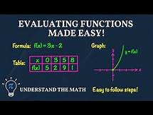 Video thumbnail for How to Evaluate Functions | Formula, Table & Graph Examples Explained