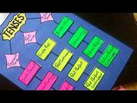 Video thumbnail for Tenses |Tenses TLM | English grammar project |Grammar TLM |Tenses chart #tenses#grammartlm#tlm