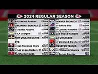 Video thumbnail for Analysis: Week-By-Week Chiefs Schedule Breakdown