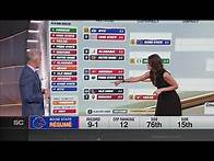 Video thumbnail for Heather Dinich breaks down College Football Playoff scenarios with Week 13 rankings | SportsCenter
