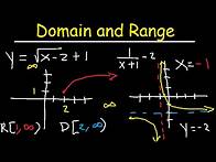 Video thumbnail for Domain and Range Functions & Graphs - Linear, Quadratic, Rational, Logarithmic & Square Root