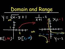 Video thumbnail for Domain and Range Functions & Graphs - Linear, Quadratic, Rational, Logarithmic & Square Root