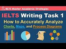 Video thumbnail for IELTS Writing Task 1 - How to Analyze Charts, Maps, and Process Diagrams