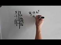 Video thumbnail for 5.5 Writing Exponential Functions in the form y=ab^x