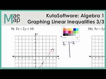 Video thumbnail for KutaSoftware: Algebra 1- Graphing Linear Inequalities Part 3