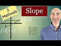 Video thumbnail for Find the Slope Between 2 Points (2 Methods)