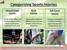 Video thumbnail for GCSE PE - Sports Injuries & Prevention Methods