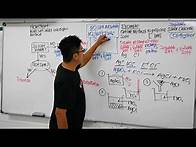 Video thumbnail for SPM Chemistry Form 4 Chapter 6 Salts Lesson 2 Titration method,Acid Reaction method