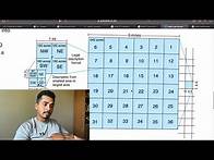 Video thumbnail for Legal description basics (section, township, range)