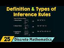 Video thumbnail for Rules of Inference - Definition & Types of Inference Rules