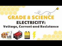 Video thumbnail for Electricity | Grade 8 Science DepEd MELC Quarter 1 Module 5 Part 1 Voltage, Current, Resistance