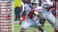 Video thumbnail for Ohio State Buckeyes 2016 projected depth chart