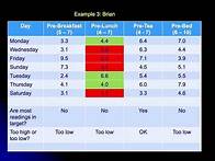 Video thumbnail for Insulin Dose Adjustment