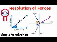 Video thumbnail for Resolution of Forces: Horizontal & Vertical Components + Resultant Force Explained!