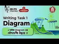 Video thumbnail for Writing Task 1 - Diagram || One of The Best Live Class