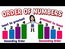 Video thumbnail for Order of Numbers | Ordering Numbers | Least to Greatest | Greatest to Least | Teacher Beth Class TV