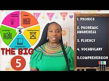Video thumbnail for The 5 Components of Reading| Phonics, Phonemic Awareness, Fluency, Vocabulary and Comprehension