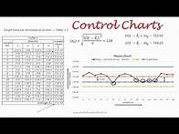 Video thumbnail for CONTROL CHARTS | 7 QC Tools | Quality Control Tools | Lean Six Sigma Tools | Quality Management