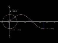 Video thumbnail for Generating the Sine and Cosine Graphs from the Unit Circle