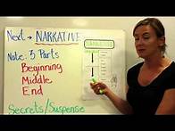 Video thumbnail for Expository vs. Narrative Writing