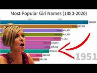 Video thumbnail for Most Popular Girl Names (1880-2020)