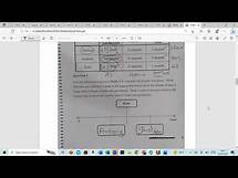 Video thumbnail for PEP GRADE 4 AND 5 PERFORMANCE TASK PAST PAPER