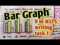Video thumbnail for IELTS Writing Task1 Academic Bar Chart/ 10 Oct 2024 ielts exam writing task1 Bar Graph How to write