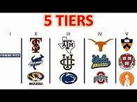 Video thumbnail for College Rankings: The 5 Tiers of Colleges in America