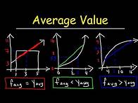Video thumbnail for Average Value of a Function Over an Interval - Calculus