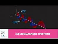 Video thumbnail for ELECTROMAGNETIC SPECTRUM