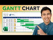 Video thumbnail for Make This Awesome Gantt Chart in Excel (for Project Management)
