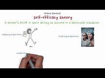 Video thumbnail for Self-efficacy theory by Albert Bandura