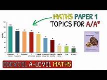 Video thumbnail for Revise These Topics For A/A* in A Level Maths｜Edexcel Maths Paper 1