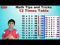 Video thumbnail for Learn 12 times multiplication table trick | Easy and fast way to learn | Math Tips and Tricks