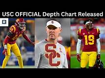 Video thumbnail for USC Football Releases OFFICIAL Depth Chart vs LSU | USC Trojans Football