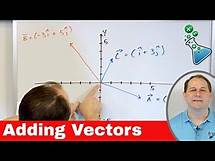 Video thumbnail for Adding Vectors by Components