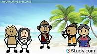 Video thumbnail for Types of Speech | Overview & Examples