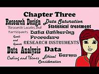Video thumbnail for Chapter Three: Research Methodology (Diskurso sa Filipino)