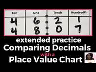 Video thumbnail for Comparing Decimals using a Place Value Chart- The Math Krew