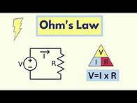 Video thumbnail for Ohm's Law