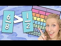 Video thumbnail for Comparing Fractions- 4th Grade- Fraction Charts