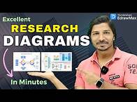 Video thumbnail for Create Stunning Research Diagrams & Schematics in Minutes! 🔥 Best AI Tool for Researchers | EdrawMax