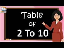 Video thumbnail for Multiplication Tables For Children 2 to 10 | Table 2 to 10 | Learn multiplication For kids