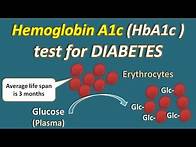 Video thumbnail for Hemoglobin A1c (HbA1c) test for diabetes