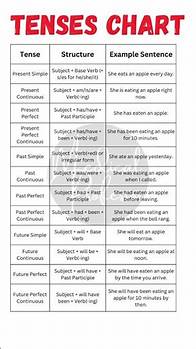 Video thumbnail for "Complete English Tenses Chart: Structures, Examples, and Easy Explanations"